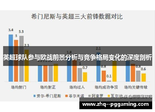 英超球队参与欧战前景分析与竞争格局变化的深度剖析