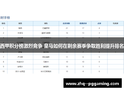 西甲积分榜激烈竞争 皇马如何在剩余赛季争取胜利提升排名