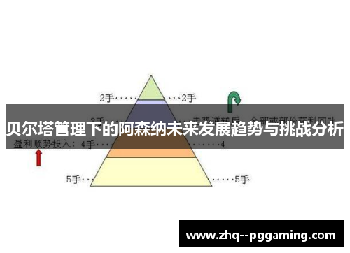 贝尔塔管理下的阿森纳未来发展趋势与挑战分析 贝尔塔管理下的阿森纳未来发展趋势与挑战分析