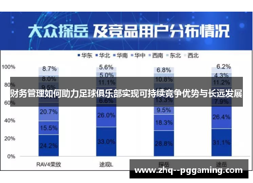 财务管理如何助力足球俱乐部实现可持续竞争优势与长远发展