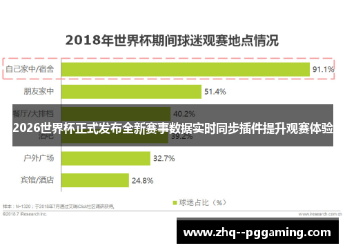 2026世界杯正式发布全新赛事数据实时同步插件提升观赛体验