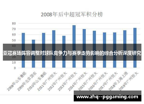 亚冠赛场阵容调整对球队竞争力与赛季走势影响的综合分析深度研究