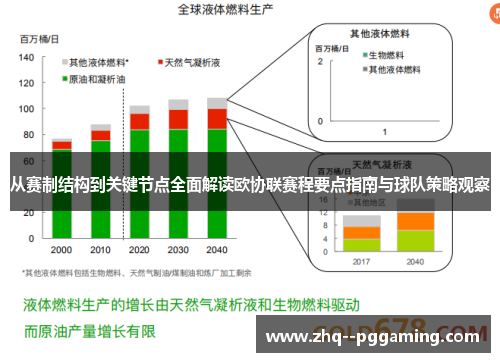 从赛制结构到关键节点全面解读欧协联赛程要点指南与球队策略观察 从赛制结构到关键节点全面解读欧协联赛程要点指南与球队策略观察