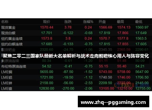 聚焦二零二三国家队最新大名单解析与战术走向前瞻核心用人与阵容变化 聚焦二零二三国家队最新大名单解析与战术走向前瞻核心用人与阵容变化